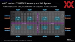 AMD Instinct-MI300-Familie