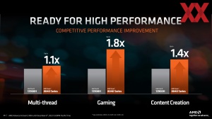 AMD Ryzen-8040-Serie