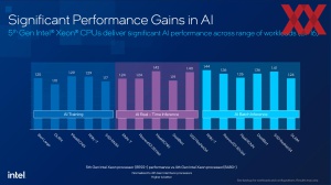 Intel 5. Xeon-Generation (Emerald Rapids)