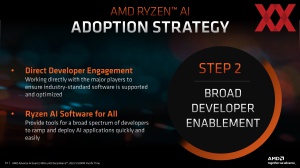 AMD Ryzen-8040-Serie