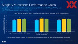 Intel 5. Xeon-Generation (Emerald Rapids)