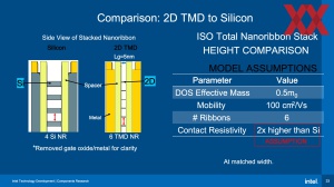 IEDM23: Intel Scaling 2nm