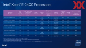 Intel Xeon E-2400 Briefing