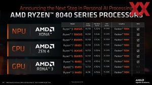 AMD Ryzen-8040-Serie