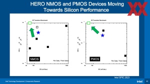 IEDM23: Intel Scaling 2nm