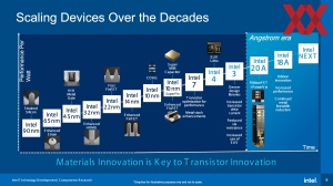 IEDM23: Intel Scaling 2nm