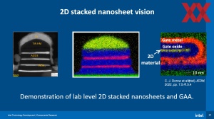 IEDM23: Intel Scaling 2nm