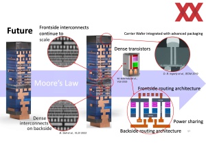 IEDM 2023: Intel BSPDN