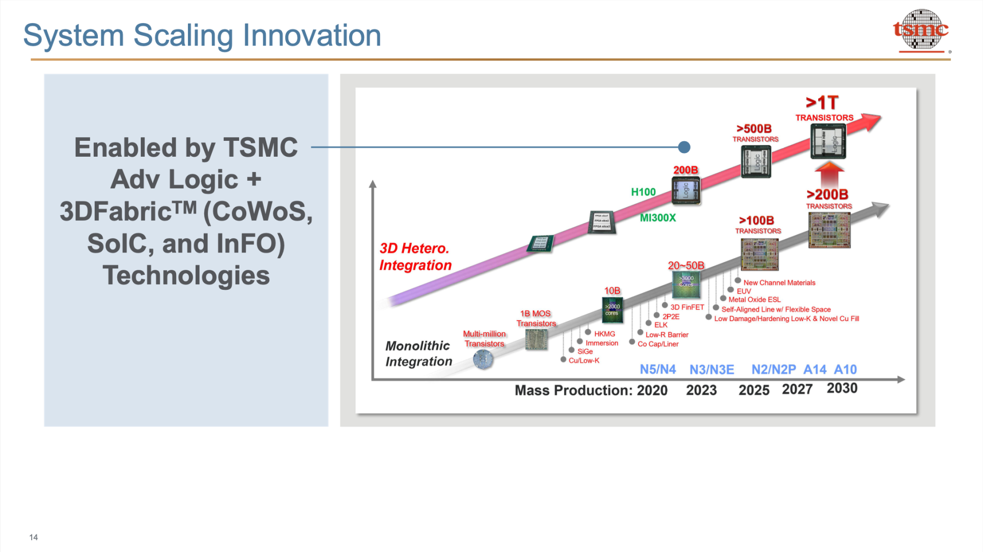 IEDM 2023 TSMC впервые показала свои планы после N2 Hardwareluxx Russia