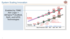 IEDM23 Applied Materials