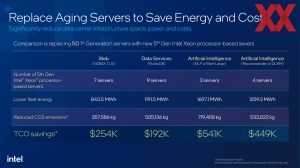 Intel 5. Xeon-Generation (Emerald Rapids)