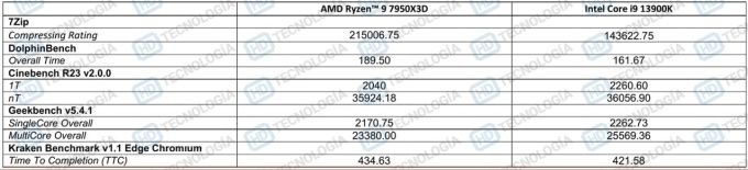 amd-ryzen-9-7950x-hd-tecnologia-5_680px.jpg