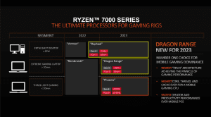 AMD Ryzen-7000-Mobile-Serie im Vergleich