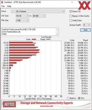 SanDisk Professional Pro-G40 2 TB Benchmarks USB-3.2-Gen-2