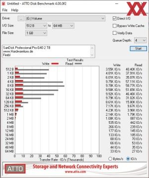 SanDisk Professional Pro-G40 2 TB Benchmarks TB3