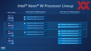 Intel Xeon-WS Sapphire Rapids Briefing