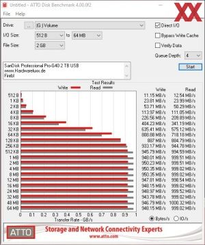 SanDisk Professional Pro-G40 2 TB Benchmarks USB-3.2-Gen-2