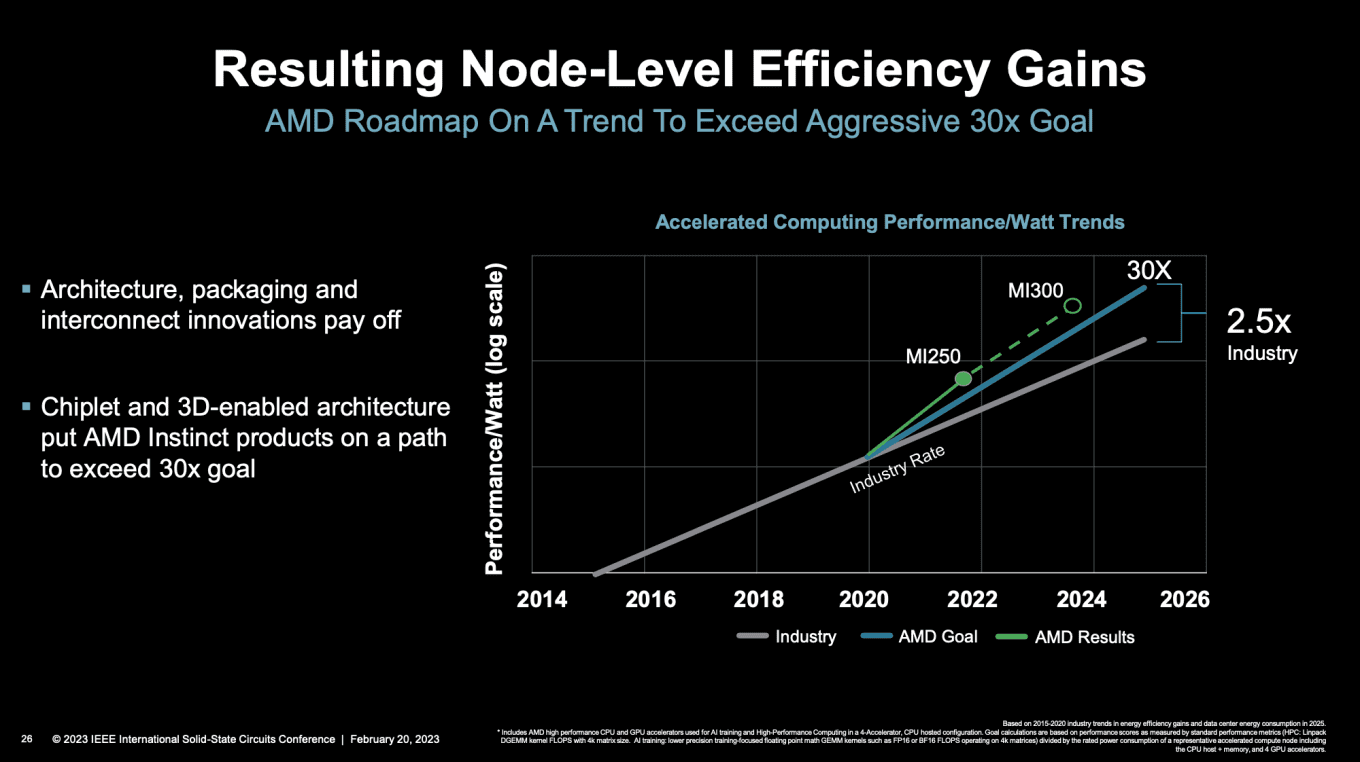 ISSCC 2023 Auf Cache auf Compute folgt bei AMD Compute auf Cache