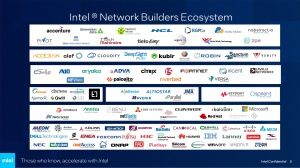 Intel 4th Gen Xeon Scalable mit vRAN Boost