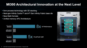 AMD ISSCC23 Instinct MI300A