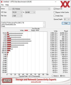 SanDisk Professional Pro-G40 2 TB Benchmarks TB3