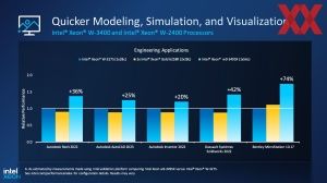 Intel Xeon-WS Sapphire Rapids Briefing