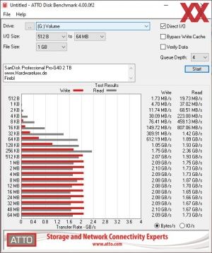 SanDisk Professional Pro-G40 2 TB Benchmarks TB3