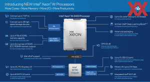 Intel Xeon-WS Sapphire Rapids Briefing