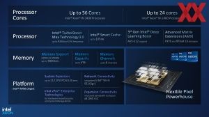 Intel Xeon-WS Sapphire Rapids Briefing