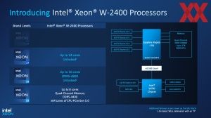 Intel Xeon-WS Sapphire Rapids Briefing