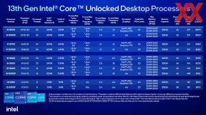 Intel Raptor Lake-S 65W