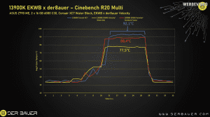 der8auer Intel Core i9-13900K Delidded-Test