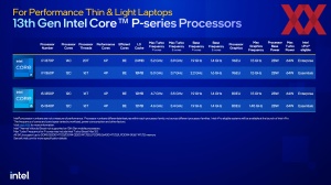 Intel Raptor-Lake Mobile Pressdeck