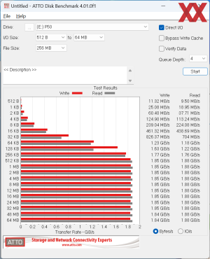 Western Digital WD_BLACK P50 - ATTO-Benchmark