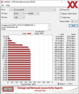 Seagate IronWolf Pro 20 TB ST20000NT001 2