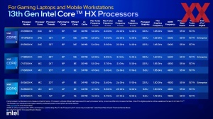 Intel Raptor-Lake Mobile Pressdeck