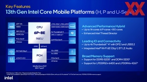 Intel Raptor-Lake Mobile Pressdeck