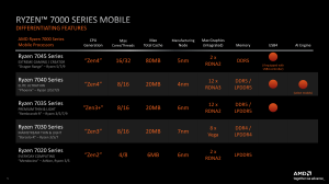 AMD CES 2023 Ryzen-Mobile Pressdeck