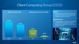 Intel Quartalszahlen Q4 2022