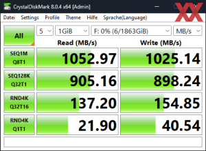 Die USB-3.2-Gen2-Performance über den Intel JHL8540