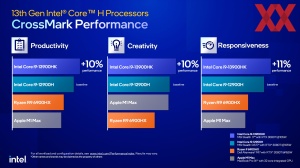 Intel Raptor-Lake Mobile Pressdeck