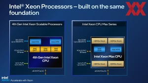 Intel Xeon Sapphire Rapids Workshop HPC