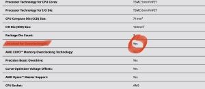 AMD Ryzen-7000X3D mit OC-Unterstüzung