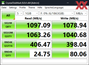 Die USB-3.2-Gen2-Performance über den X670-Chipsatz