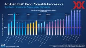 Intel Xeon Sapphire Rapids Workshop