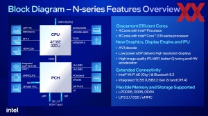 Intel N-Serie Pressdeck