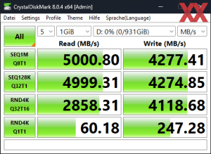 Die M.2-Performance über den Ryzen 7 7700X mit PCIe 4.0 x4