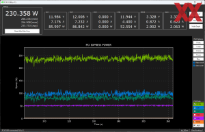 Acer Predator BiFrost Intel Arc A770 - Last-Messung