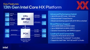 Intel Raptor-Lake Mobile Pressdeck