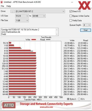 Synology HAT5300-16T, 16 TB, SATA-HDD, Muster 2